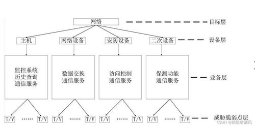 OSI安全框架在計(jì)算機(jī)網(wǎng)絡(luò)技術(shù)開(kāi)發(fā)中的應(yīng)用與重要性